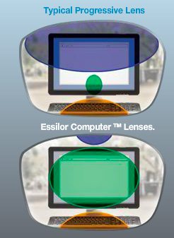 Essilor Computer Lens Fitting Chart